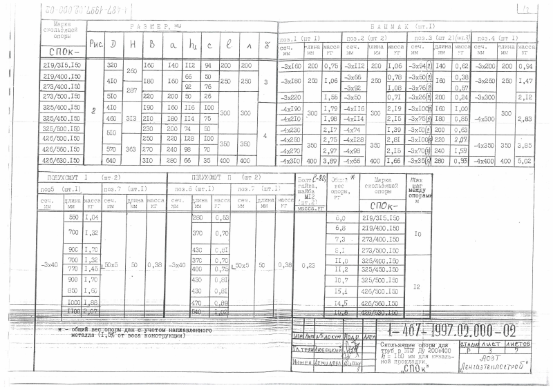 Скользящие опоры СПОк для труб в ППУ Ду 200-400 и Ду 500-1400. Страница 3