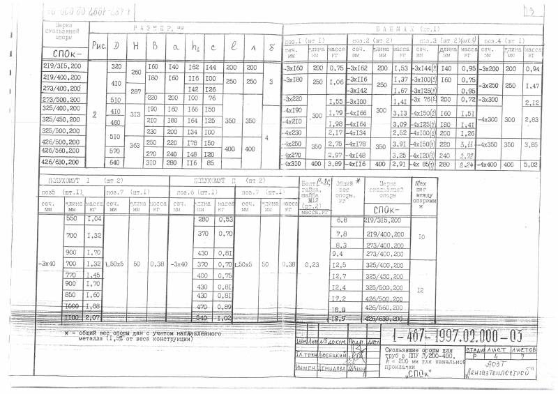 Скользящие опоры СПОк для труб в ППУ Ду 200-400 и Ду 500-1400. Страница 4