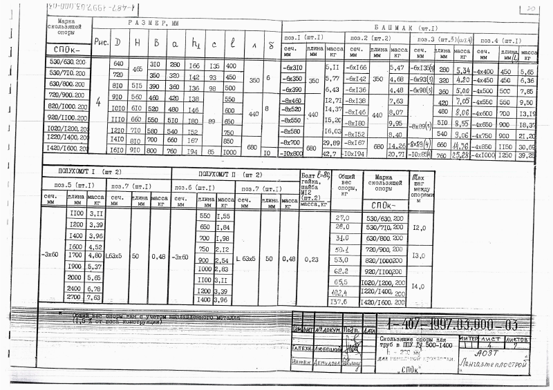 Скользящие опоры СПОк для труб в ППУ Ду 200-400 и Ду 500-1400. Страница 8