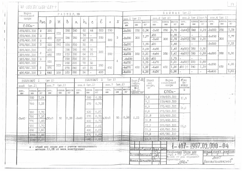 Скользящие опоры СПОн для труб в ППУ Ду 200-400. Страница 2