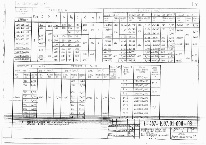 Скользящие опоры СПОн для труб в ППУ Ду 200-400. Страница 4