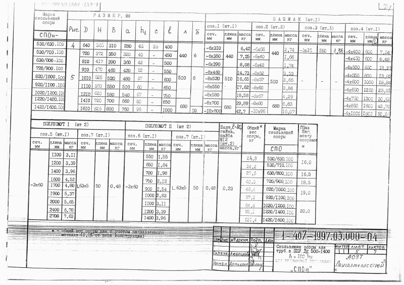 Скользящие опоры СПОн для труб в ППУ Ду 200-400. Страница 6