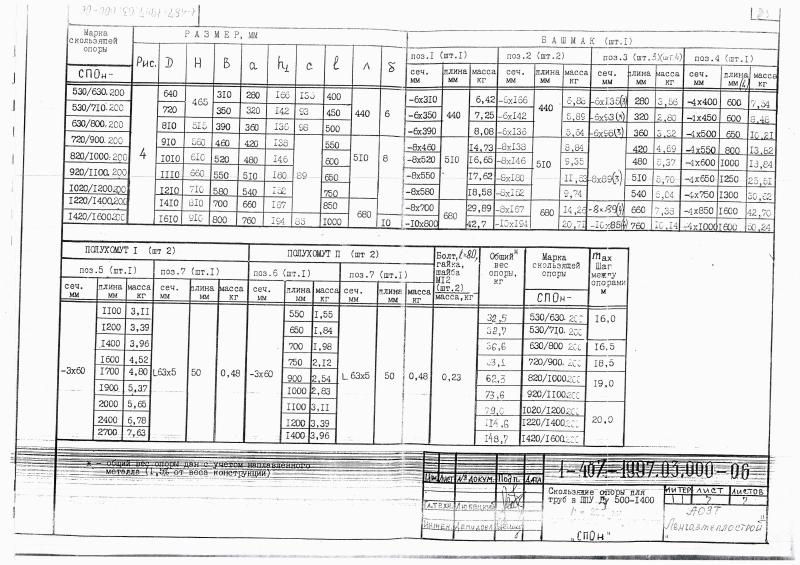 Скользящие опоры СПОн для труб в ППУ Ду 200-400. Страница 8