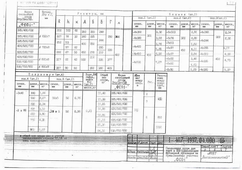 Скользящая опора в футляре ФСО1 для труб в ППУ Ду 50-1000. Страница 5