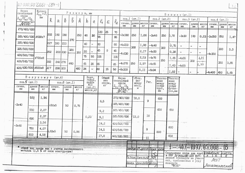 Скользящая опора в футляре ФСО2 для труб в ППУ Ду 50-1000. Страница 6