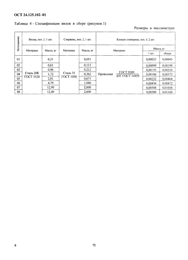 ОСТ 24.125.102-01. Страница 13