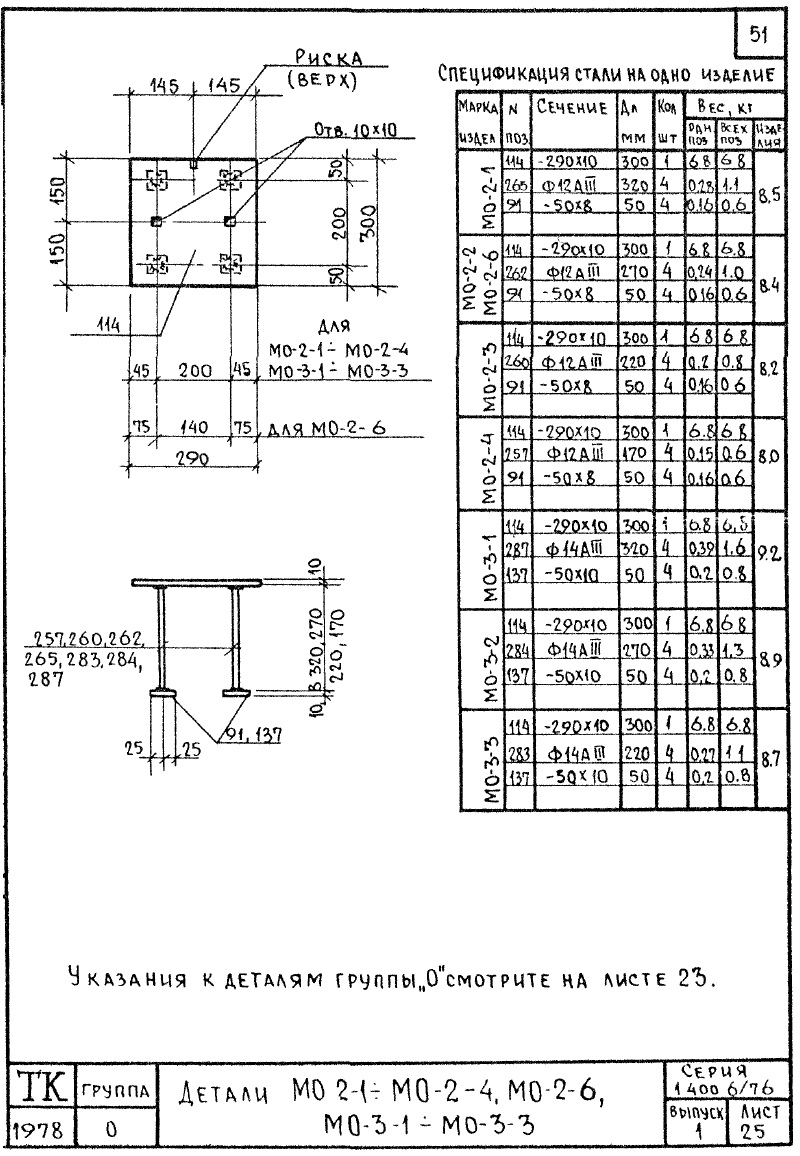 Закладные изделия марки М0 серия 1.400-6/76 выпуск 1. Страница 03