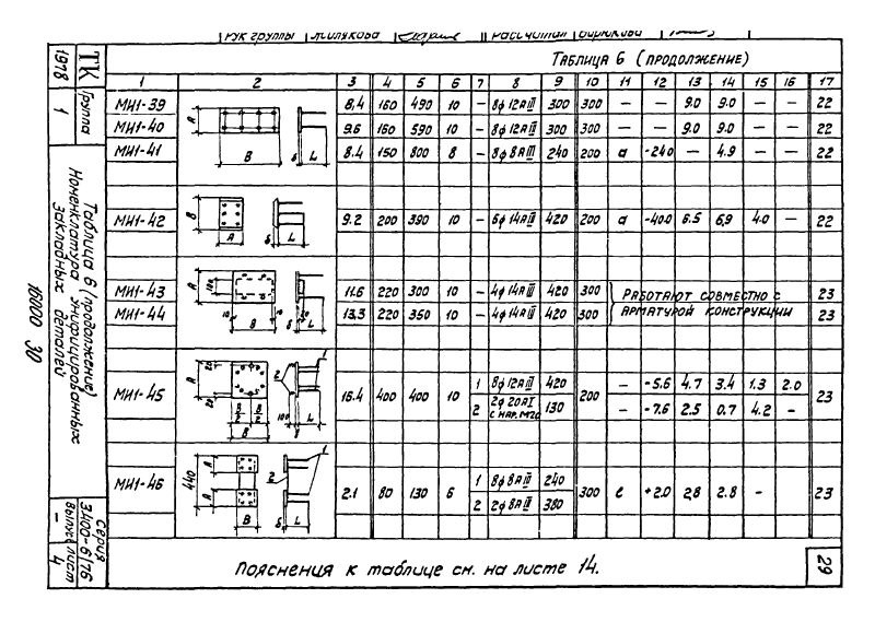 Закладные изделия МИ1-1 - МИ1-46 по серии 3.400-6/76. Страница 04