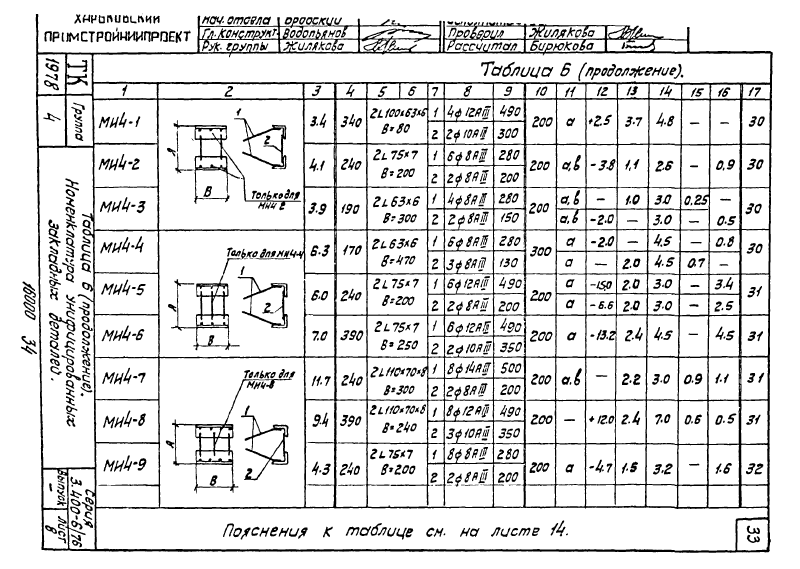 Закладные изделия МИ4-1 - МИ4-53 по серии 3.400-6/76. Страница 01