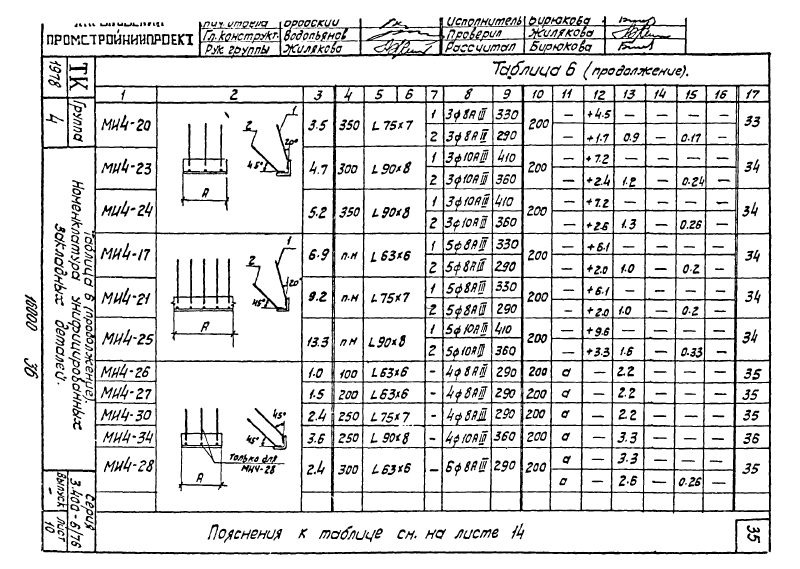 Закладные изделия МИ4-1 - МИ4-53 по серии 3.400-6/76. Страница 03