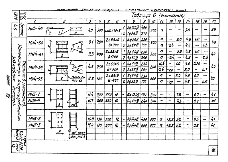 Закладные изделия МИ4-1 - МИ4-53 по серии 3.400-6/76. Страница 06