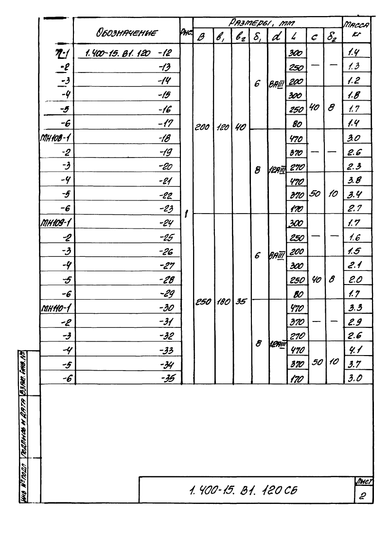 Изделие закладное МН105 - МН116: серия 1.400-15 выпуск 1. Страница 2