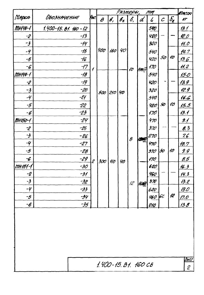 Изделие закладное МН146 - МН151: серия 1.400-15 выпуск 1. Страница 2