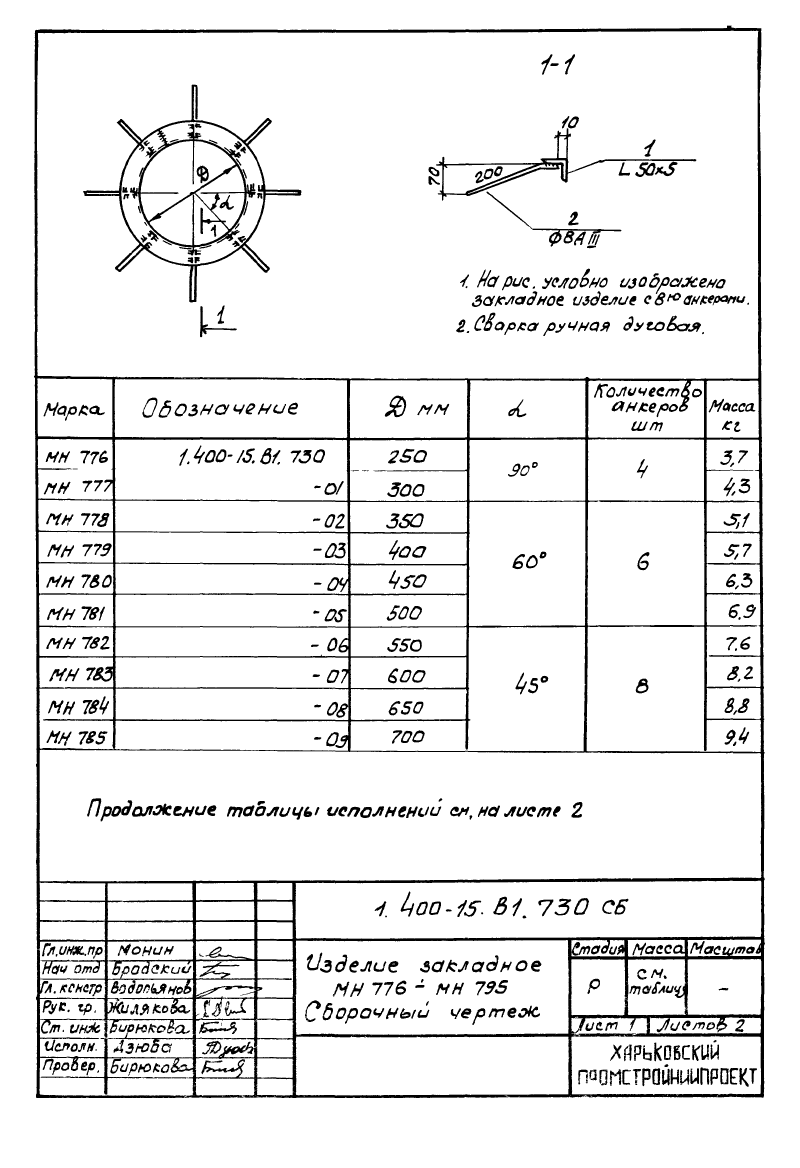 Изделие закладное МН776 - МН795: серия 1.400-15 выпуск 1. Страница 1